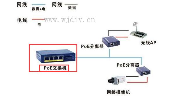 无线网桥的工作方法 无线监控POE供电系统构成