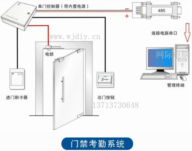 门禁考勤系统有什么用 门禁考勤系统软件设置